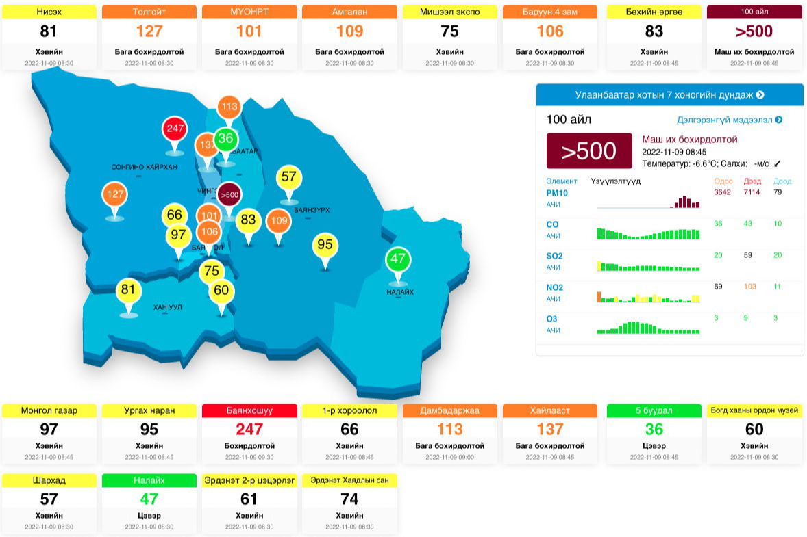 Баянхошуу, Монгол газар, Хайлааст орчимд агаарын чанарын үзүүлэлт хэвийн байна